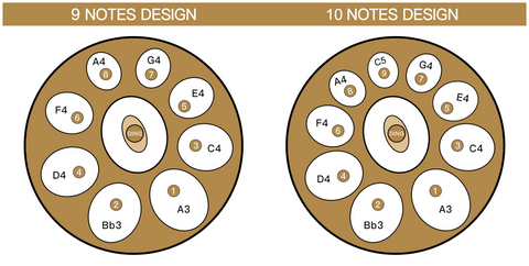 Learn handpan-The correct positions of the 9 and 10 notes, along with numbered note stickers, are illustrated in the schematic diagram