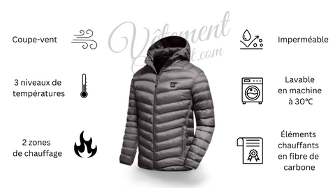 Quelle veste pour le grand froid ? – Boutique N°1 de vêtement