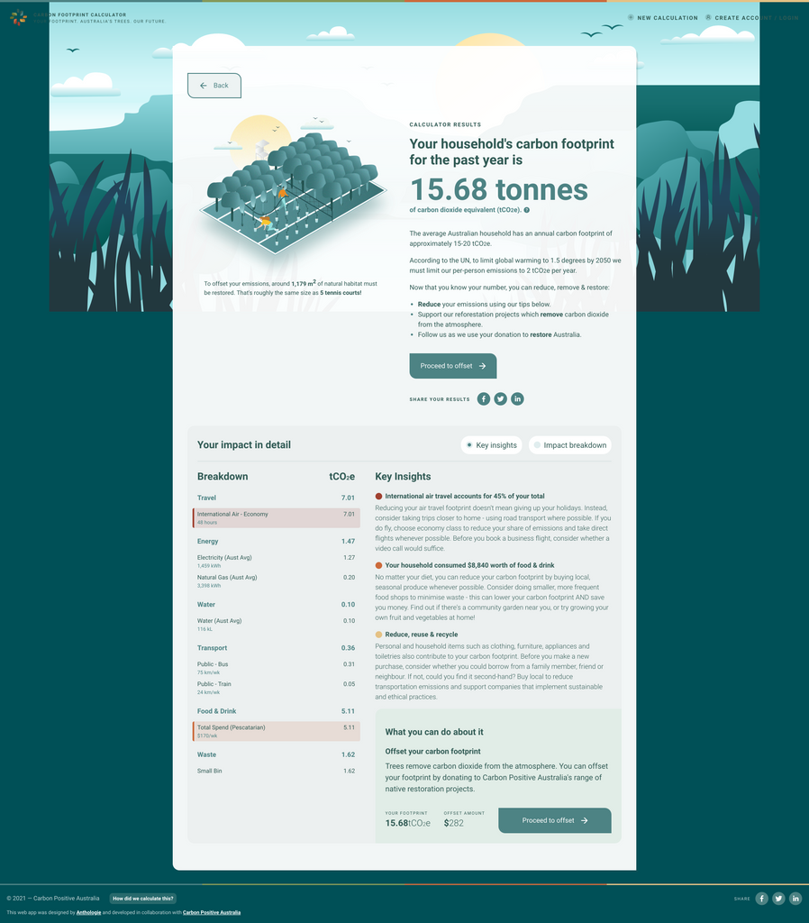 Australia Carbon Footprint Calculator