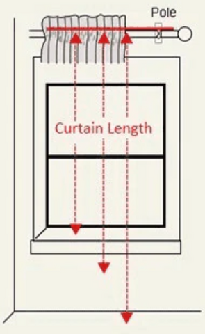 How to measure length of rod pocket curtain