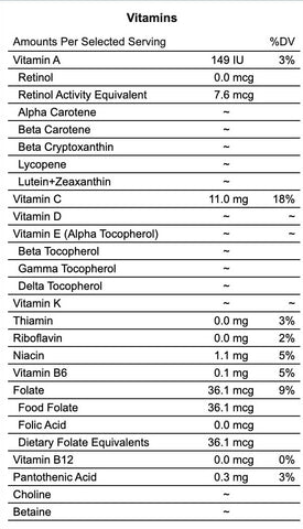 radish nutrition table