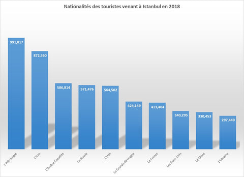 TOURISME TURQUIE CLASSEMENT PAYS GRAPHIQUE 