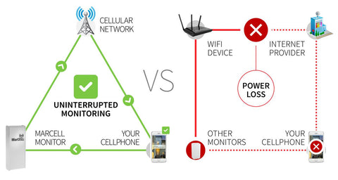 Marcell Cellular Advantage