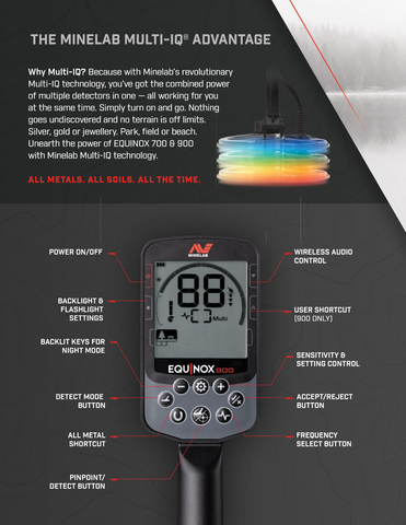 Minelab Equinox 900 Magnetic specification