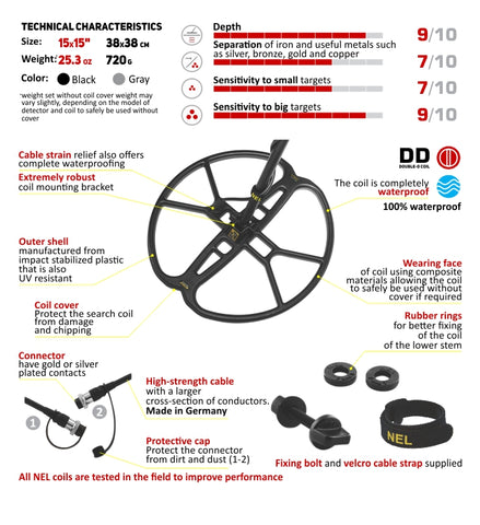 Technical Characteristics Metal Detector