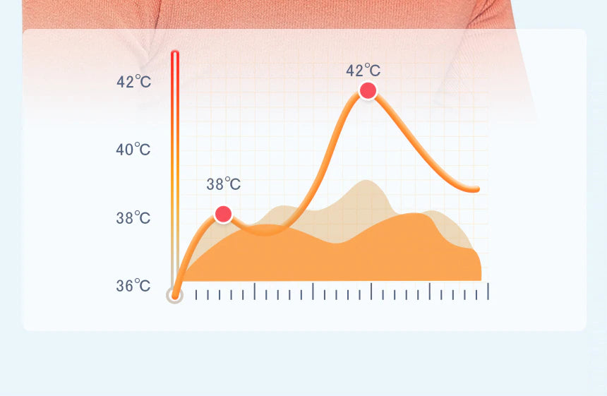 Temperature range for heating the massager.