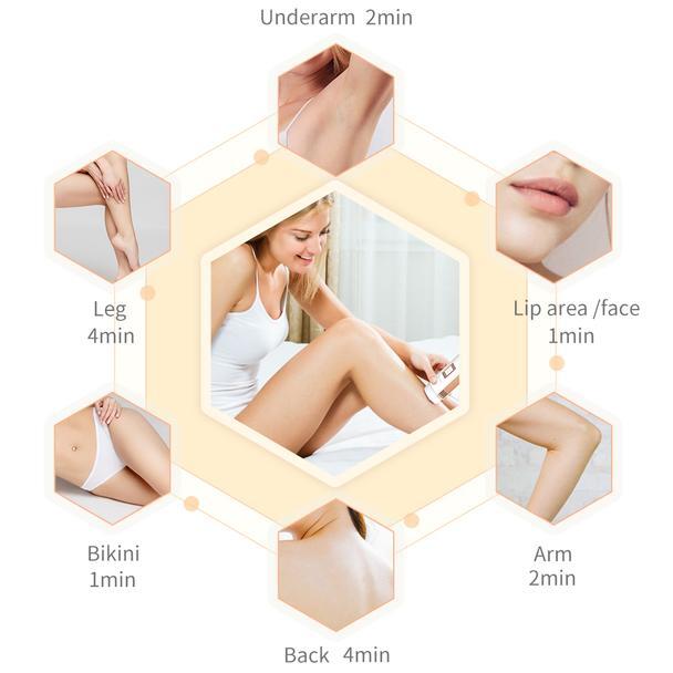 Hair care and hair removal on the skin of the whole body.