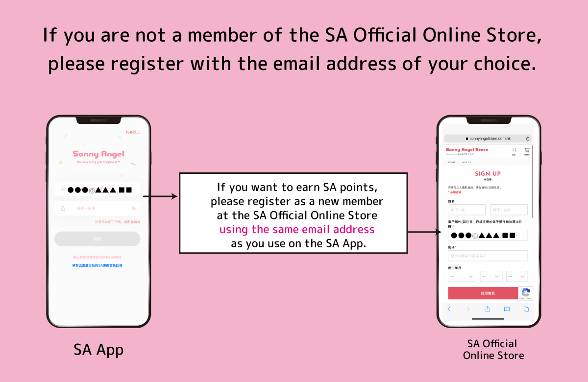 SA App and SA Point