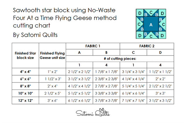 Sawtooth star block using No-Waste Four At a Time Flying Geese method cutting chart