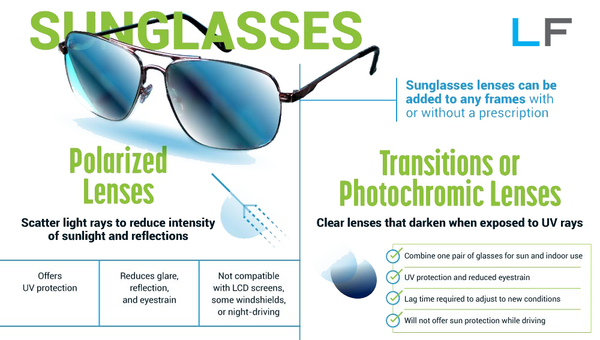 Chart showing benefits of polarized lenses and transitions lenses.