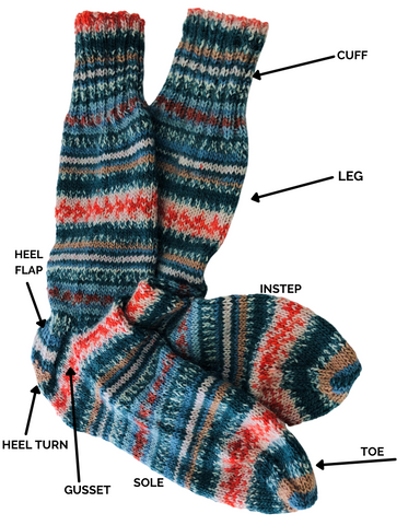 Anatomy of a Sock