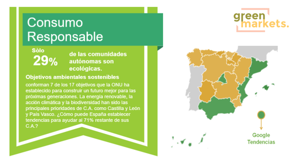 green markets estado sostenibilidad España