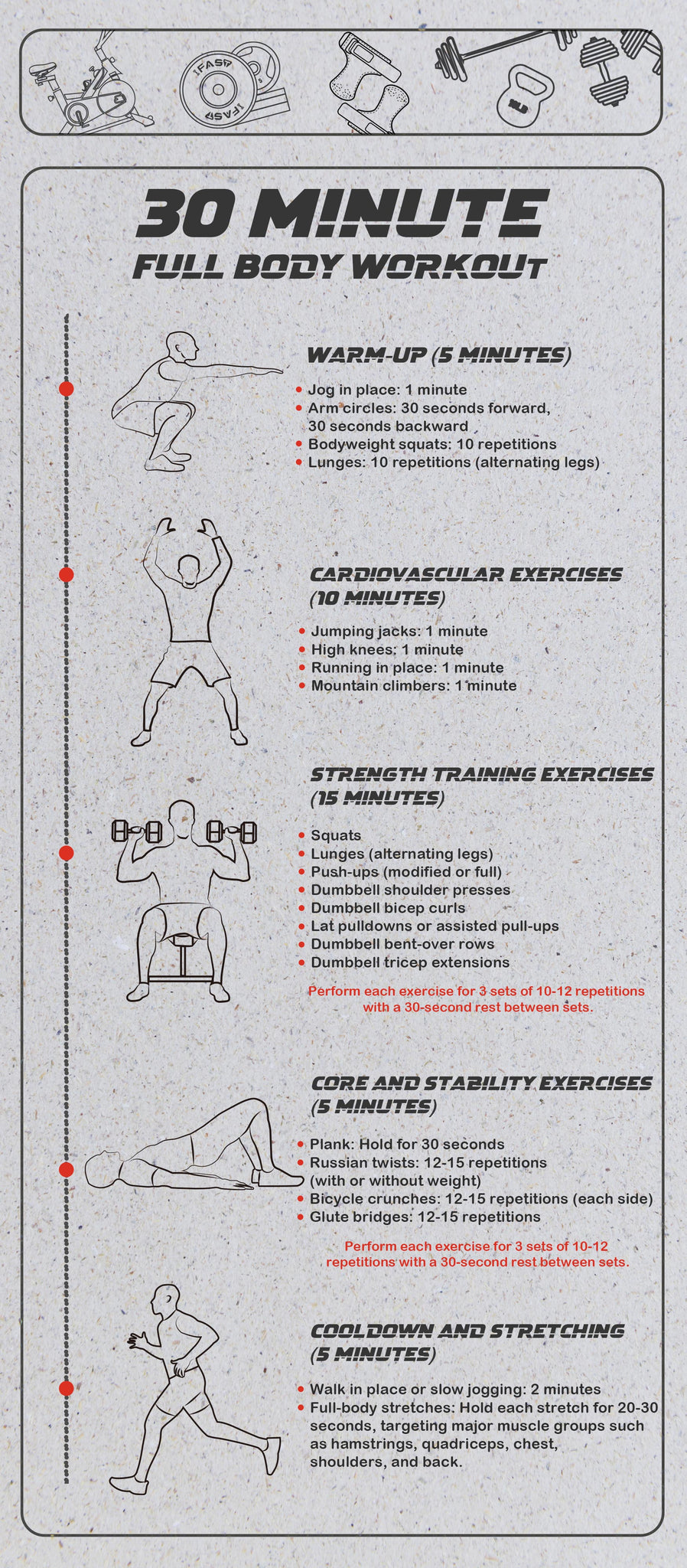 0 Minute Full-Body Workout infographic