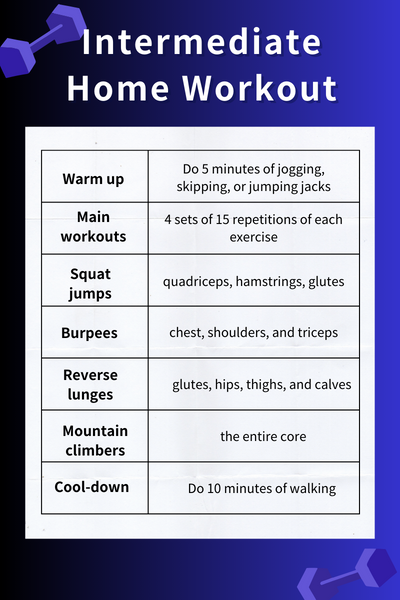 Intermediate Home Workout