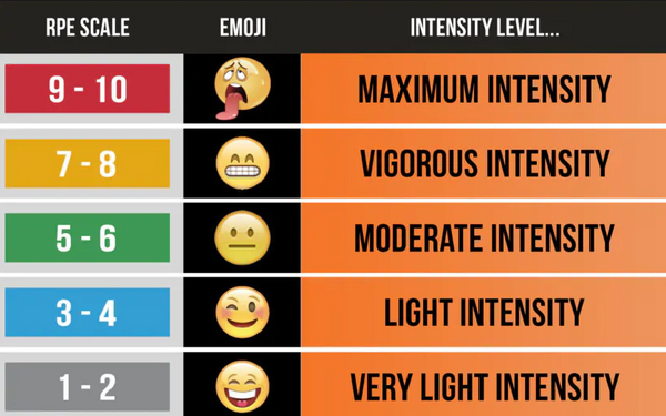 Rate of Perceived Exertion