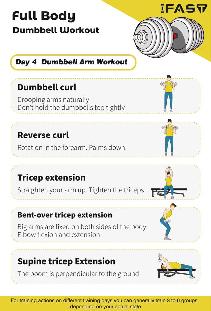 Dumbbell Full Body Workout Week Plan