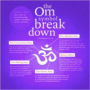 The Om Symbol Breakdown