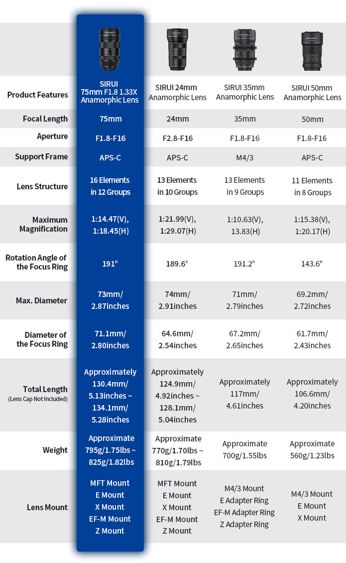 Difference among 24mm, 35mm, 50mm Lens