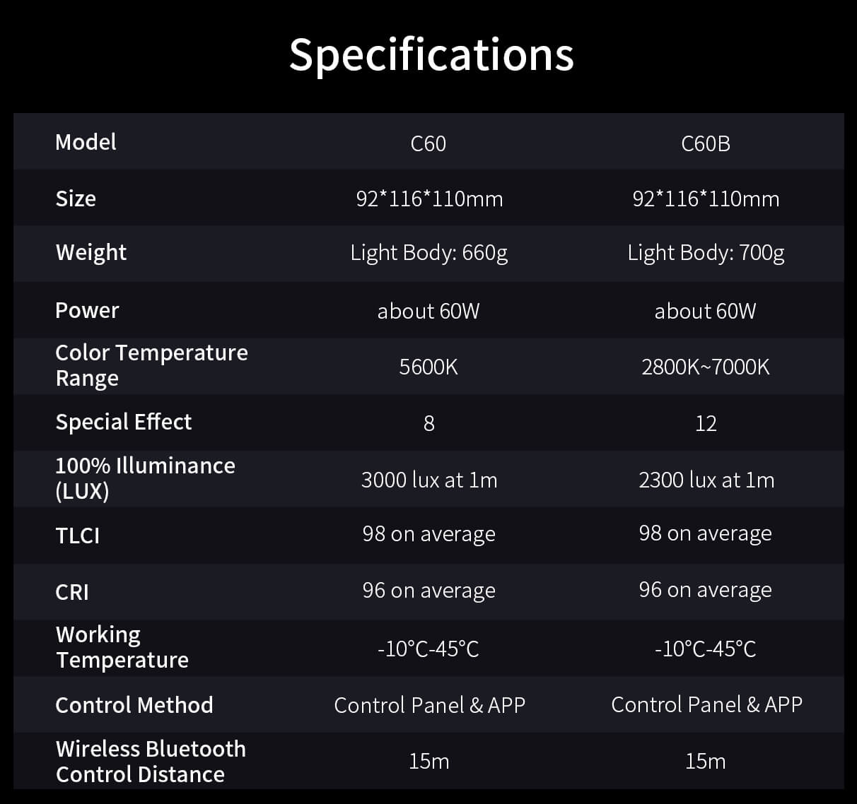 Specifications