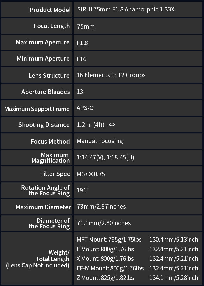 SPEC of 75mm lens