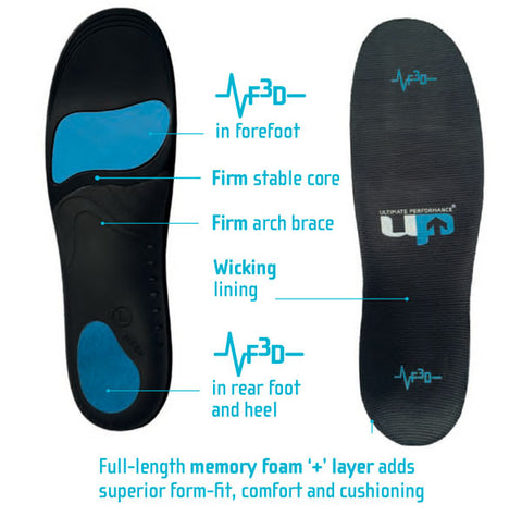 Insoles for overpronation