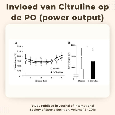 De invloed van Citrulline malaat ten opzichte van een placebo naar Power output bij fietsers