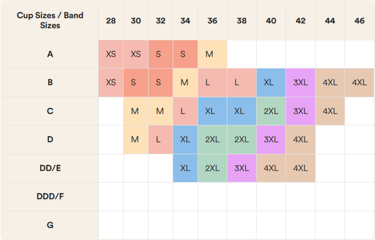 Emulate Formulate Scrutinize a bra that fits sizing calculator