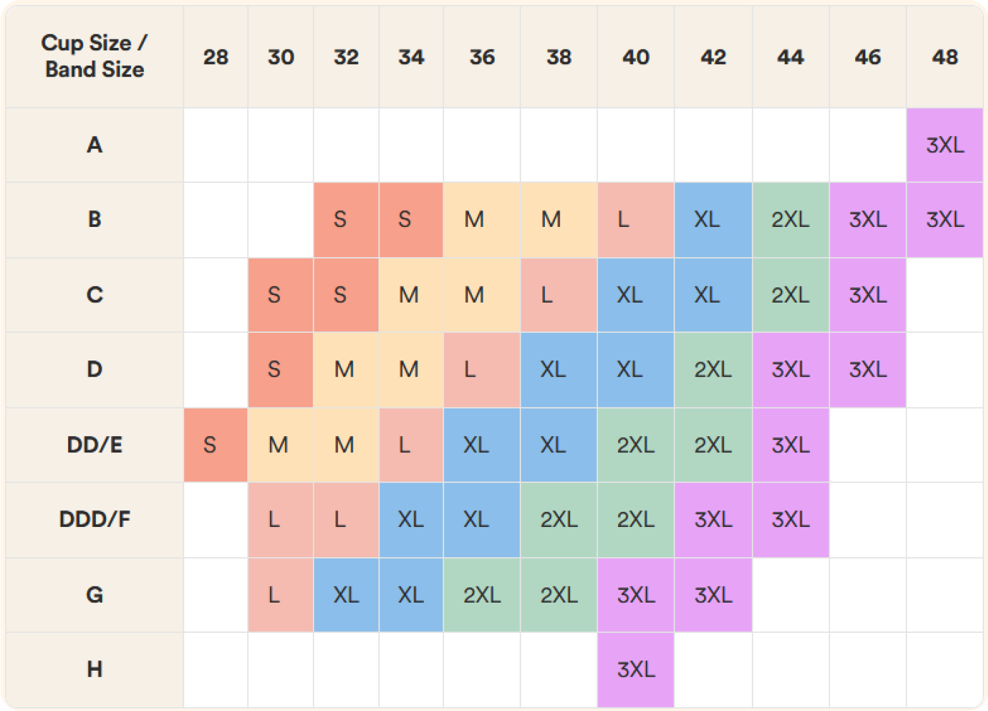 Sports Bra Size Chart, Plenty Of Bra