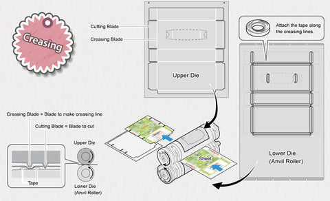 RD-N4055 DMC Creasing