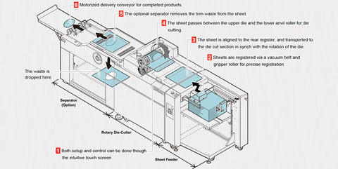 RD-N4055 DMC sheet flow diagram