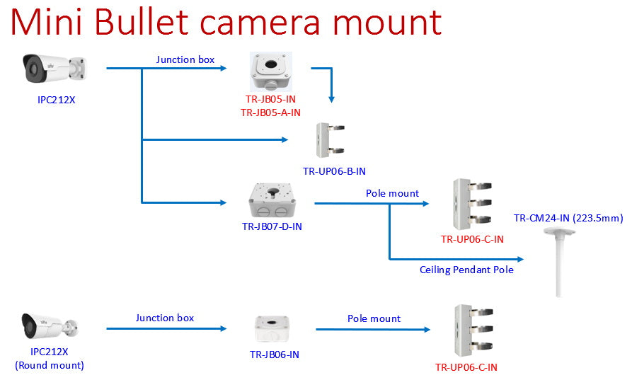 Mini Bullet Camera Mount