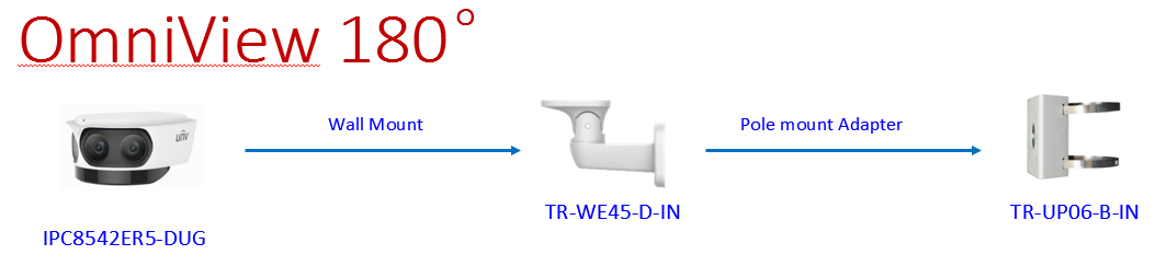 Uniview Wall Mount Bracket for Omniview Camera, TR-WE45-D-IN