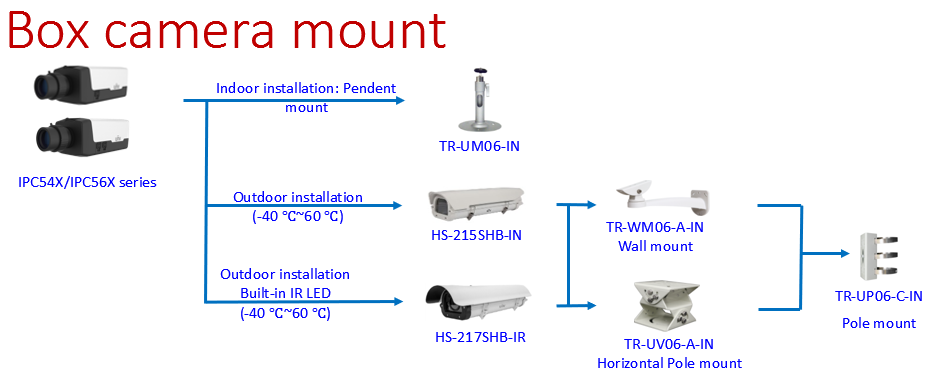 Box Camera Mount