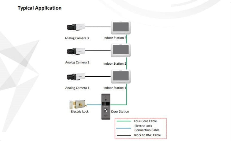 Typical Application Hikvision Intercom