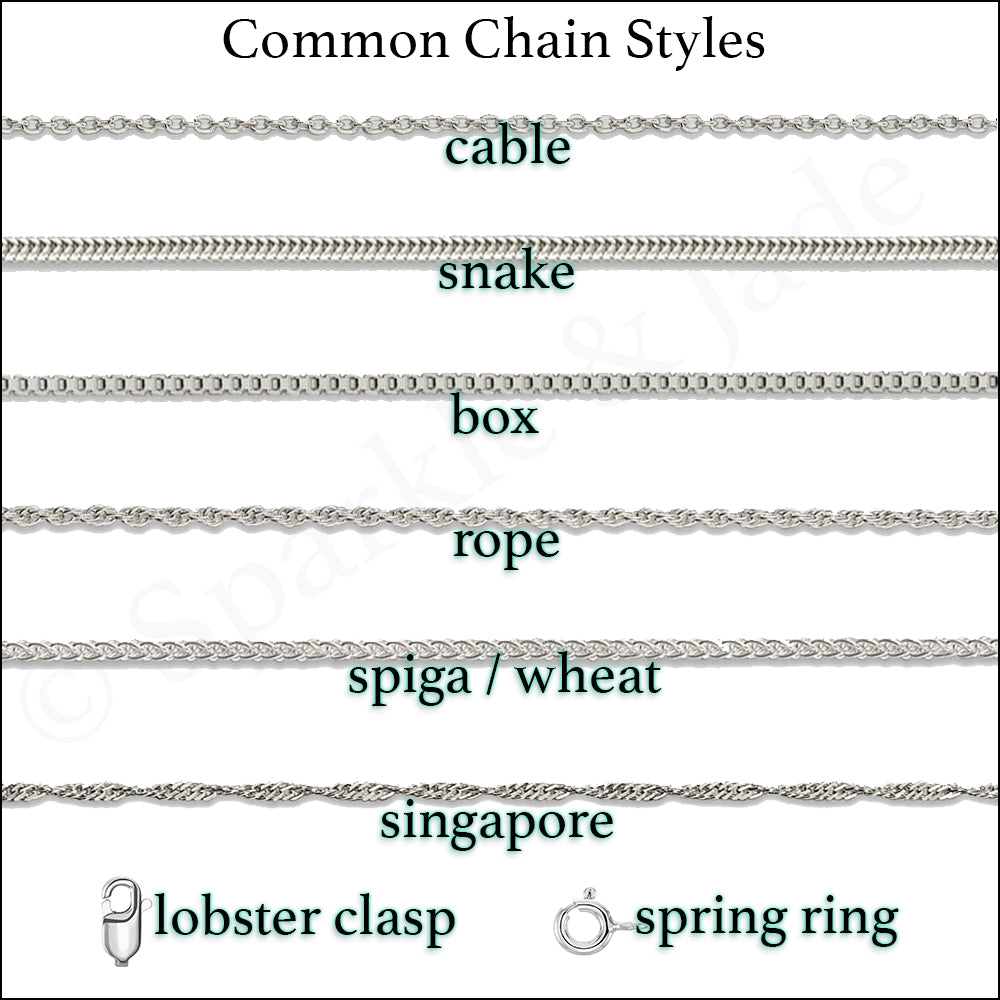 Chain Styles Chart