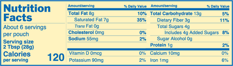 Kare Kare Nutritional Panel