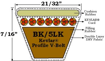5LK KEVLAR® CORD V-BELTS | powerdrivestore1953 – Page 3 – Agrobelt