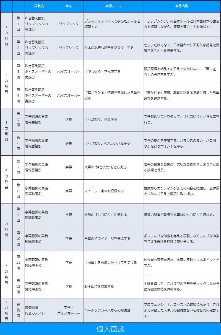 映像翻訳Web講座 アドバンスコース