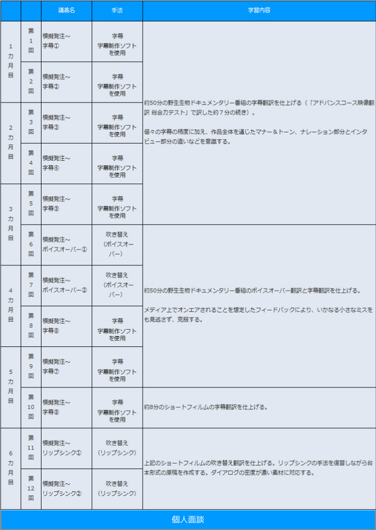 映像翻訳Web講座 プロフェッショナルコース