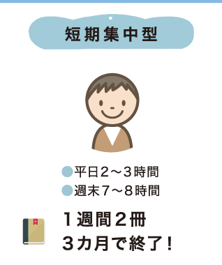 短期集中型　平日2～3時間　週末7～8時間　1週間2冊3ヵ月で終了