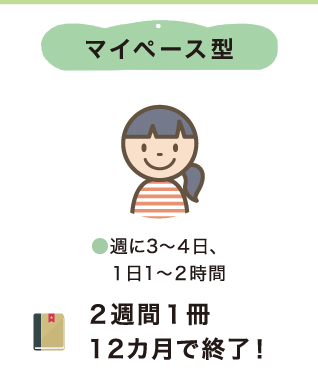 マイペース型　週に3～4日、1日1～2時間　2週間で1冊12ヵ月で終了