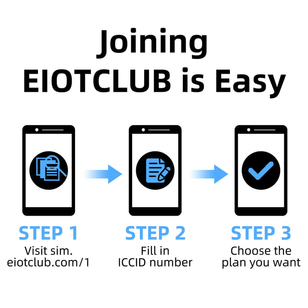 Eiotclub USA 4G LTE Cellular Data Prepaid SIM Card - Stay Connected  Anywhere with Supported AT&T and T-mobile