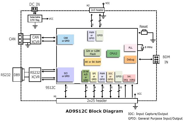 AD9S12CFBD