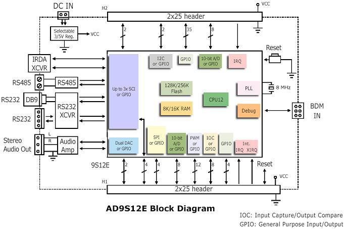 AD9S12E FBDweb