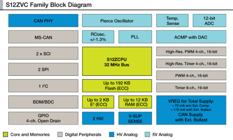 S12ZVC BD-480