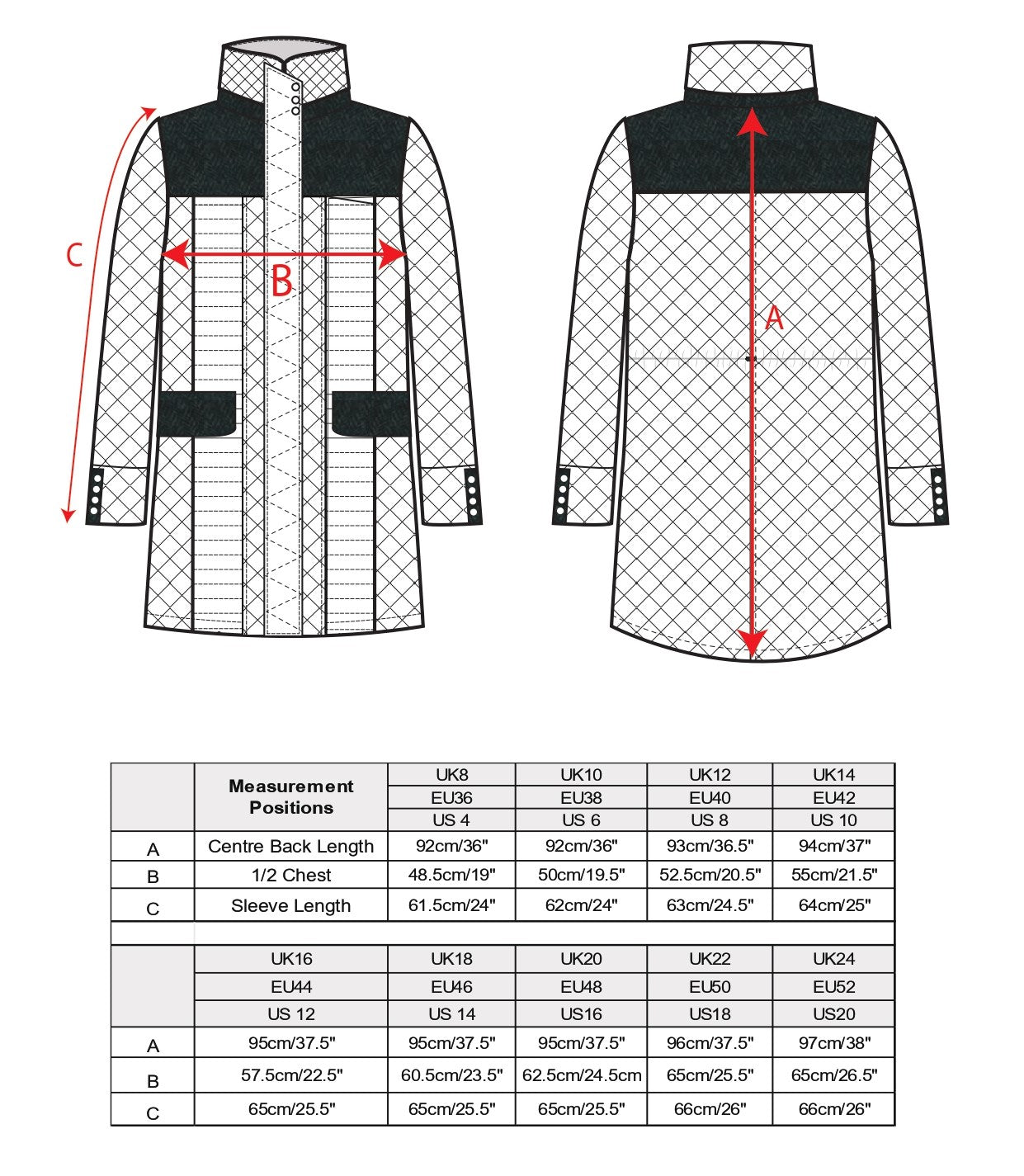 Größentabelle für wasserdichte Wachsjacke von Jodie