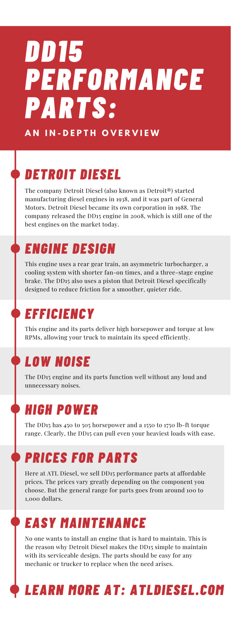 DD15 Performance Parts: An In-Depth Overview