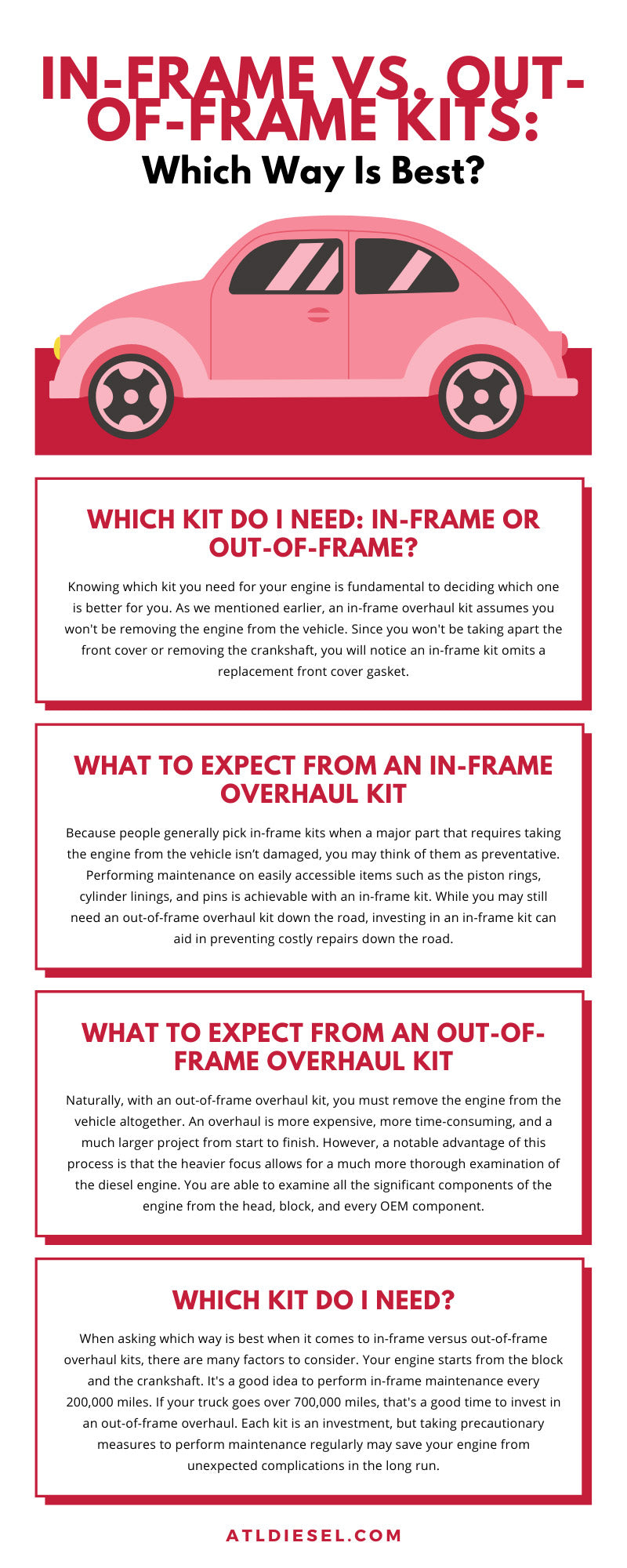 In-Frame vs. Out-of-Frame Kits: Which Way Is Best?