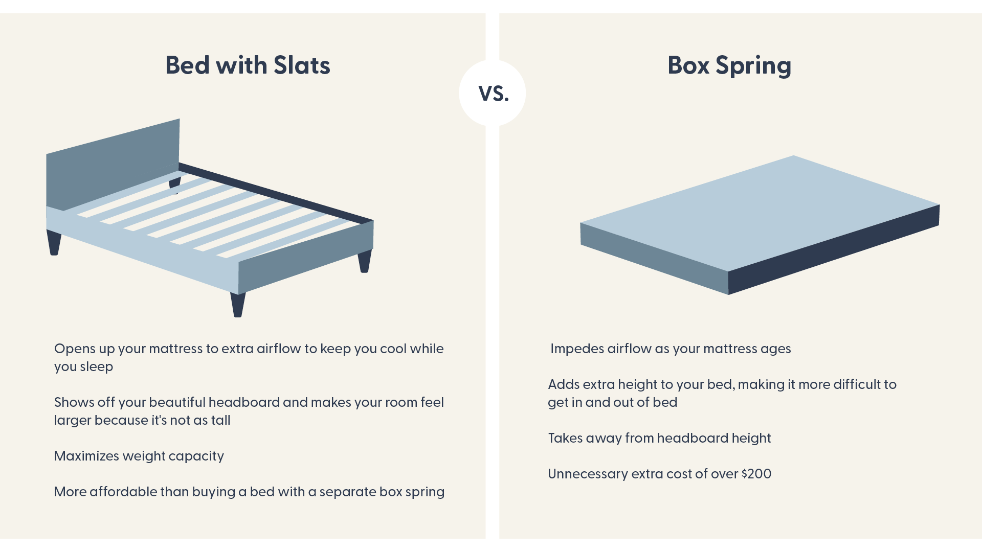 beds with slats vs. box springs