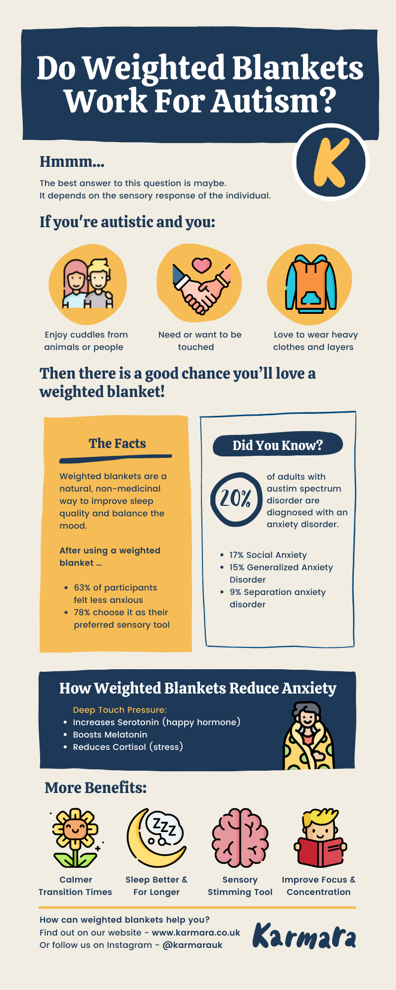Weighted Blankets and Autism Infographic